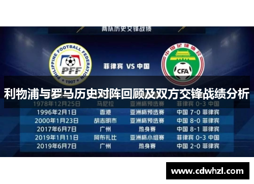 利物浦与罗马历史对阵回顾及双方交锋战绩分析
